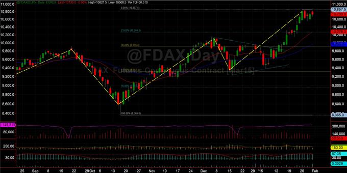 Συμβόλαιο DAX (@FDAX): Ελλάδα; Ποια Ελλάδα; (ημερήσιο)